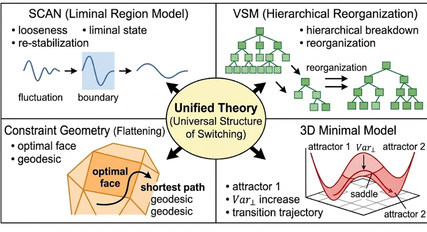 3-6-E)Paper5:Preprint English Version - About Pole Walking